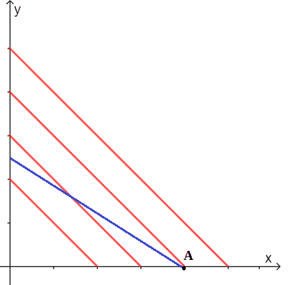 Paniere di equilibrio nel caso di soluzioni interne