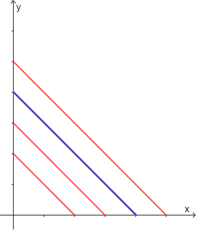 Paniere di equilibrio nel caso di soluzioni di frontiera